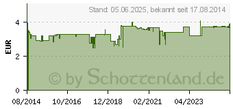 Preistrend fr H&S Kamillenblten lose (10355253)