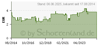 Preistrend fr H&S Magen- und Darmtee mild lose (10355276)