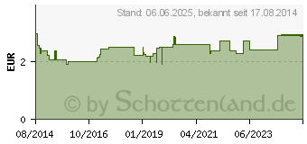 Preistrend fr H&S Pfefferminzbltter lose (10355313)