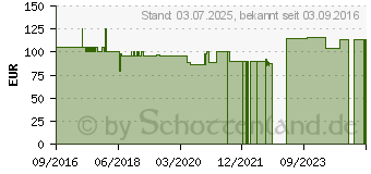 Preistrend fr OLIVENBLATT-Extrakt NATURA 100% naturrein pur (10357588)