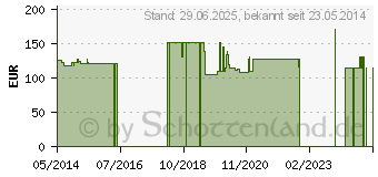 Preistrend fr SPEEDICATH Compact Set Nelaton Frau Ch 10 (10358808)