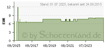 Preistrend fr FASHY Wrmflasche Bezug anthrazit (10380825)