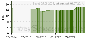 Preistrend fr HIMBEERKETONE Vegi-Kaps (10382681)