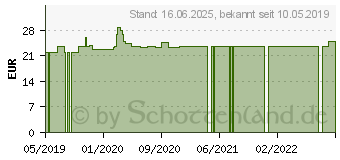 Preistrend fr APRIKOSENKERN VEGI-Kaps (10382770)