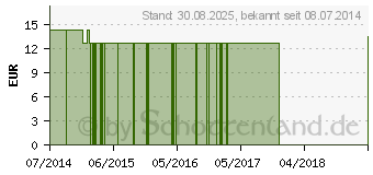 Preistrend fr CRANBERRY VEGI-KAPS (10382988)