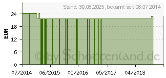 Preistrend fr CRANBERRY VEGI-KAPS (10383002)