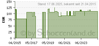 Preistrend fr AEROBIKA OPEP-Atemtherapieger.z.Schleimlsung (10383433)