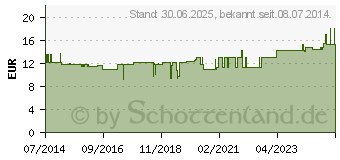 Preistrend fr VITAMIN E HAUTL mit 67% Jojobal (10385691)