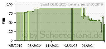 Preistrend fr PEHA-TAFT latex OP-Handschuhe Gr.6,5 (10387460)