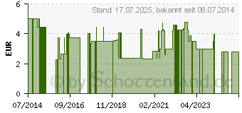 Preistrend fr BBCHEN Wasch- & Duschcreme Classic (10388672)