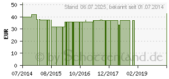 Preistrend fr REDOXCELL Basenkonzentrat flssig (10388784)