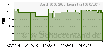 Preistrend fr GLUCOMANNAN KAPSELN (10391326)