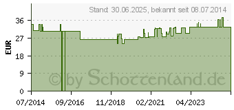 Preistrend fr GLUCOMANNAN 500 Kapseln (10391361)