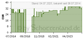 Preistrend fr MYLIFE Clickfine Pen-Nadeln 4 mm 32 G (10391734)