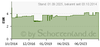 Preistrend fr BEPANTHOL Lipstick ohne Faltschachtel (10392596)