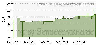 Preistrend fr TEEBAUM L HANDCREME (10393041)