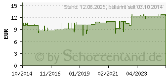 Preistrend fr TOTES MEER FEUCHTIGKEITSCREME (10393213)