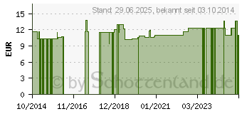 Preistrend fr SANDDORN Q10 Tages- und Nachtcreme (10393236)