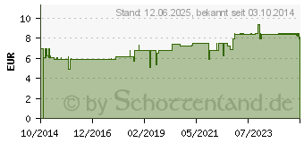 Preistrend fr TEEBAUM L PFLEGECREME (10393503)