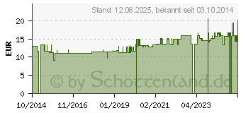 Preistrend fr TEEBAUM L WASCH- & Duschgel (10393549)