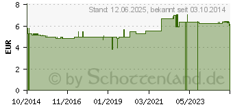 Preistrend fr TEEBAUM L ZAHNCREME (10393555)