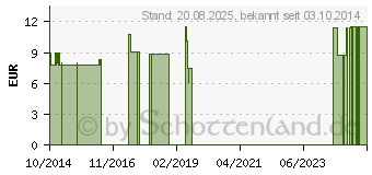 Preistrend fr HAARPFLEGE-Kur (10393561)