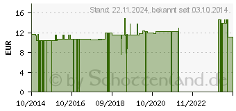 Preistrend fr PROTEIN SHAMPOO (10393590)