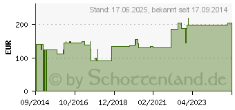 Preistrend fr ASKINA DresSil Heel Sil.Schaumst.V.21,6x22 cm (10397323)