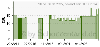 Preistrend fr ROSENBLTENWASSER Bio (10398558)