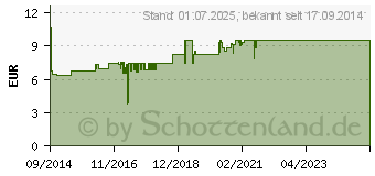 Preistrend fr FERROTONE Eisen m.Apfelkonzentrat u.Vitamin C Btl. (10399670)