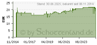 Preistrend fr KELO-COTE UV Silikon Narbengel LSF 30 (10402981)