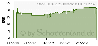 Preistrend fr KELO-cote UV Silikon Narbengel LSF 30 (10402981)