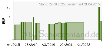 Preistrend fr SCAR L fr Narben Massage (10403288)