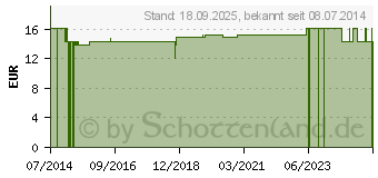 Preistrend fr SCHMUSETUCH Affe (10404425)