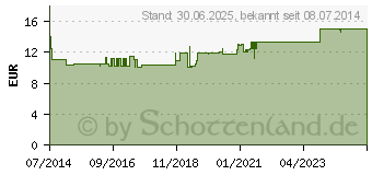 Preistrend fr MAGNESIUM VERLA 300 Apfel Granulat (10405100)