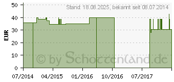 Preistrend fr OXYSEPT Comfort Economy Pack (10407323)