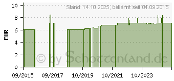 Preistrend fr RZTEKREPP Papier 50 cmx50 m Rolle (10407866)