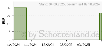 Preistrend fr WEIHRAUCH CURCUMA Myrrhe Floramed Kapseln (10408044)