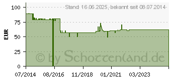 Preistrend fr ALVITA Inhalator T2000 (10408133)