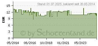 Preistrend fr VITAMIN B12 VEGI-Kapseln (10408363)