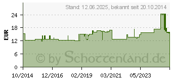 Preistrend fr TENA PANTS Plus XS bei Inkontinenz (10408794)