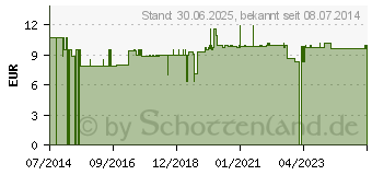 Preistrend fr GOJI BEEREN Bio (10410093)