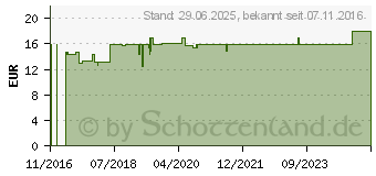 Preistrend fr APOTHEKER DR.Imhoff's Arnika Schmerz-fluid S (10414659)