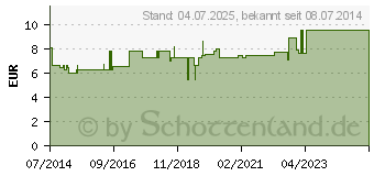 Preistrend fr MULLTUPFER FES-TUPF Nr.9 haselnussgro steril (10415179)