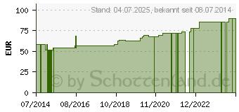 Preistrend fr MULLTUPFER FES-TUPF Nr.12 walnussgro steril (10415222)