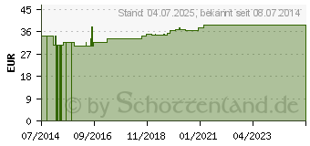 Preistrend fr MULLTUPFER FES-TUPF Nr.15 pflaumengro steril (10415280)