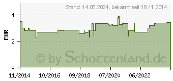 Preistrend fr H&S Schafgarbenkraut lose (10415334)