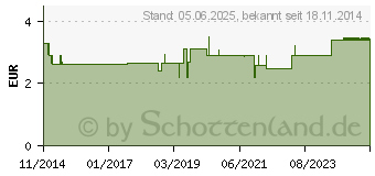 Preistrend fr H&S Spitzwegerichkraut lose (10415386)