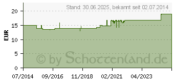 Preistrend fr MOSQUITO med Luse Shampoo 10 (10415475)