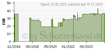 Preistrend fr ASKINA Barrier Cream Langzeit-Hautschutz (10417540)